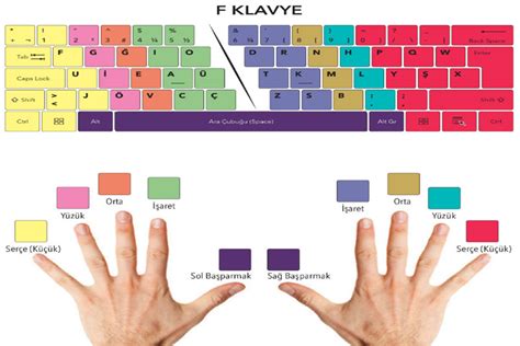 klavye parmak egzersizleri